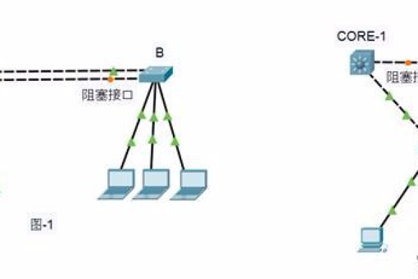 负载均衡是否必须依赖交换机的支持？