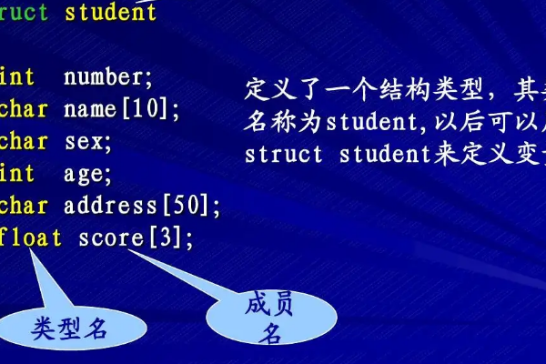 探索C语言中的结构体，struct是什么？  第1张