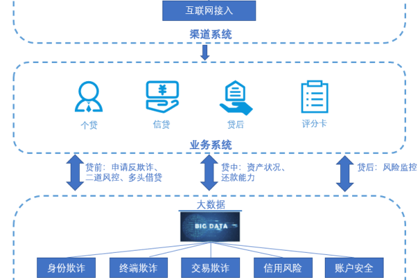 如何通过智能技术提升金融机构的风控能力？  第1张