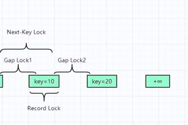 MySQL 锁机制详解，什么是 锁？  第1张