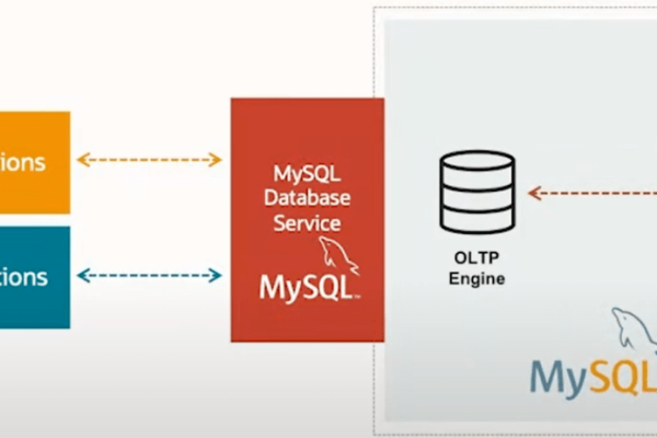 如何高效地使用MySQL进行数据查询？  第1张