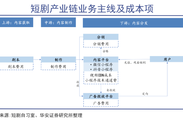 如何在短剧中巧妙运用CDN场景提升观众体验？  第1张