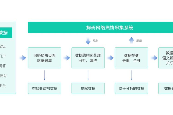 如何构建有效的出口舆情监测机制？