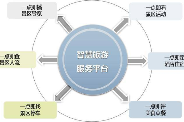 智慧旅游如何通过供应链优化提升游客体验？