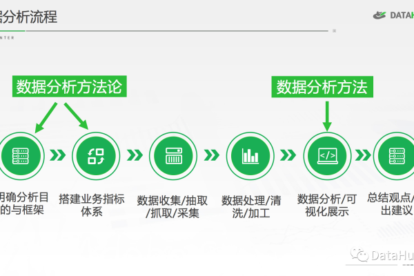 如何从事大数据分析，一份详尽指南