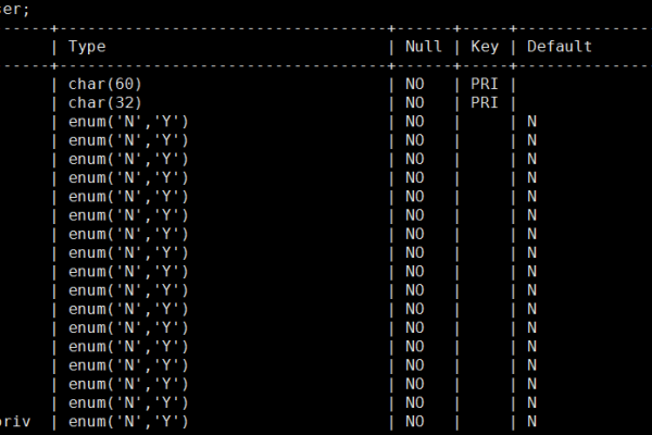 如何在RDS for MySQL数据库中修改表数据的认证方式？