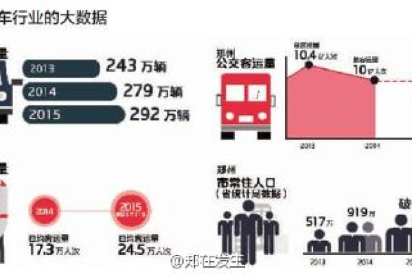 出租车数据可视化，如何通过图表揭示城市出行趋势？