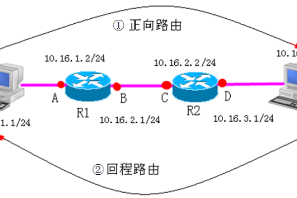 什么是负载均衡静态路由的概念？