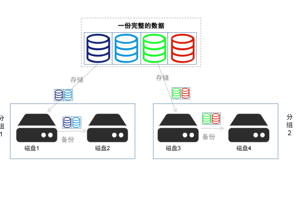 如何正确挂载服务器磁盘阵列？  第1张