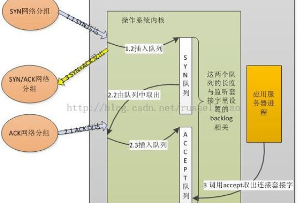 探索sockaddr，网络编程中的地址结构解析  第1张