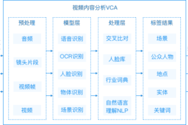 如何从赋能视角审视媒体组织的智能化转型？  第1张