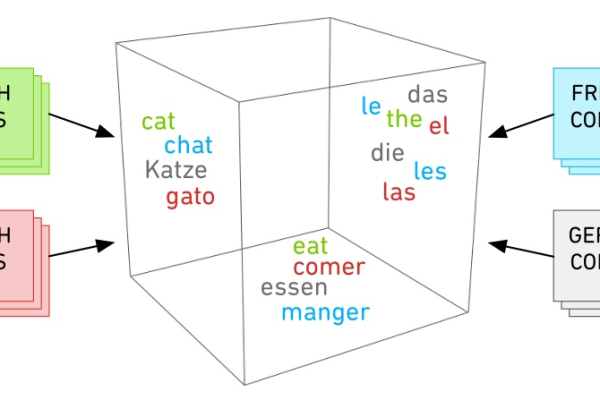 如何实现CEF与JavaScript之间的高效交互？