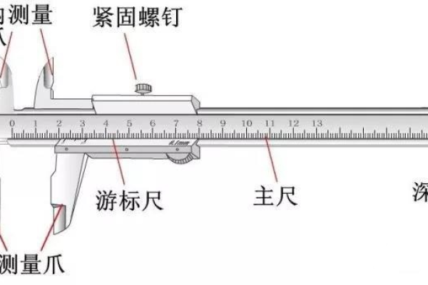 什么是游标？  第1张