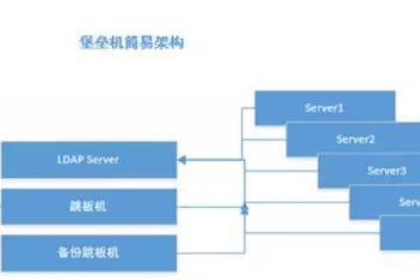 云堡垒机支持哪些登录资源方式，以实现 MySQL 提权？  第1张