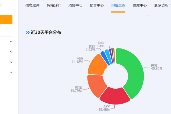 如何获取舆情监测源码进行出售？