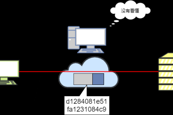 如何实现服务器空间的远程连接？  第1张