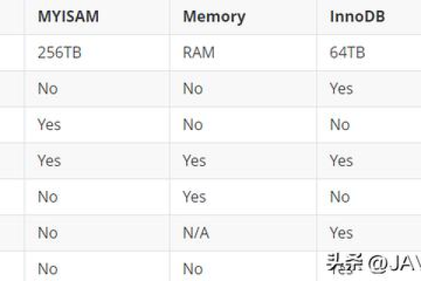 MySQL中文版，功能、优势与应用场景详解  第1张