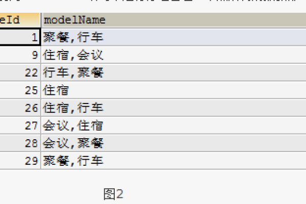 如何将MySQL中的多行文本合并成一行？  第1张