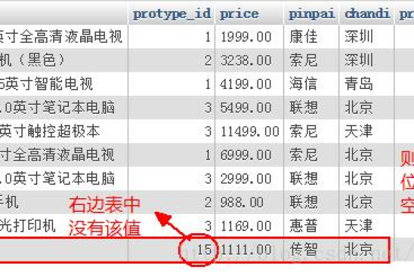 如何配置MySQL连接查询？  第1张