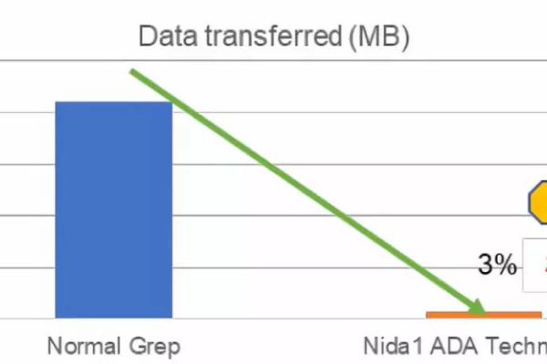 为什么MySQL内存占用率会过高？探究ALM-15795242 AP内存占用问题  第1张