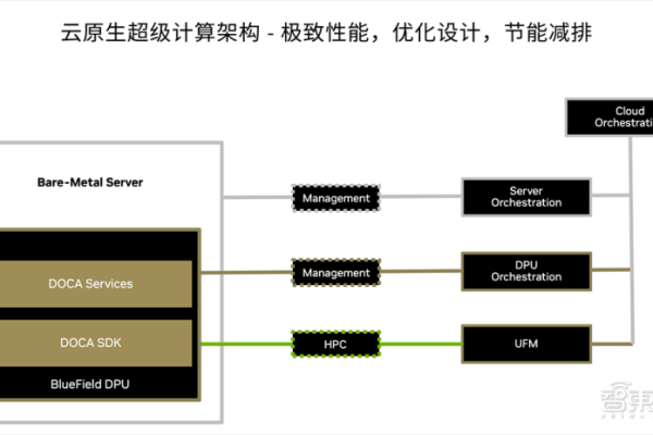 如何从云计算过渡到云原生架构？