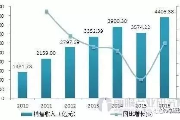 从化图像技术批发市场，探索其发展潜力与市场前景