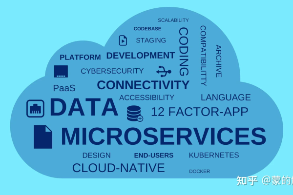云原生与微服务，两者有何关联与区别？  第1张