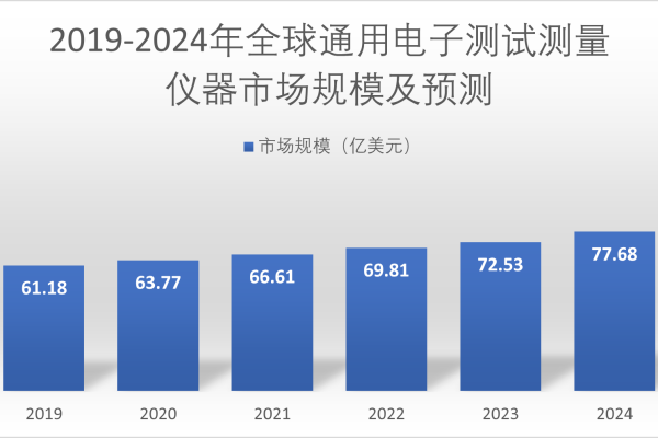 从化工业质检仪器批发市场的现状与前景如何？