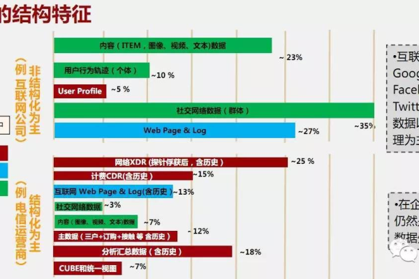 互联网如何演变为大数据分析？