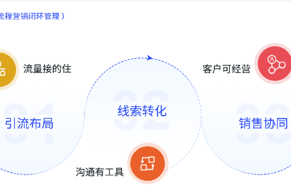 全域营销如何加速品牌数字化转型？  第1张