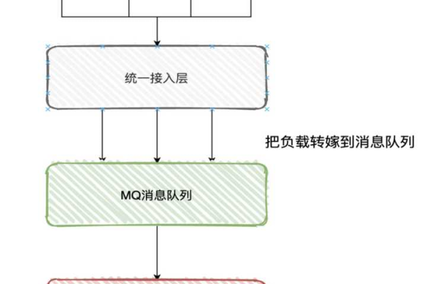 如何在指定队列中实现消息的有效发送与接收？  第1张