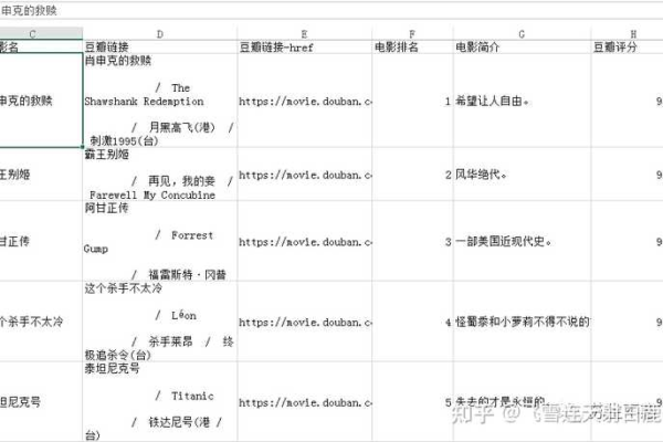 如何从各种数据库表中高效获取数据？  第1张