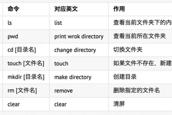 CentOS 中如何启用 x2APIC 指令集？  第1张