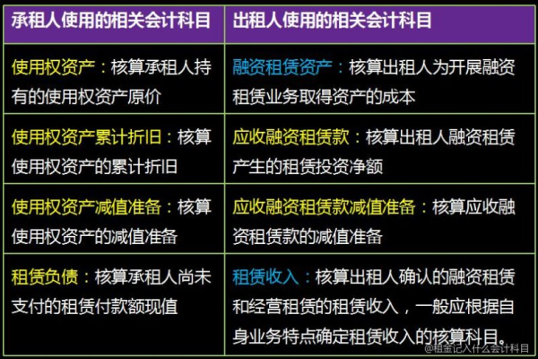 服务器租金应计入哪个会计科目？  第1张