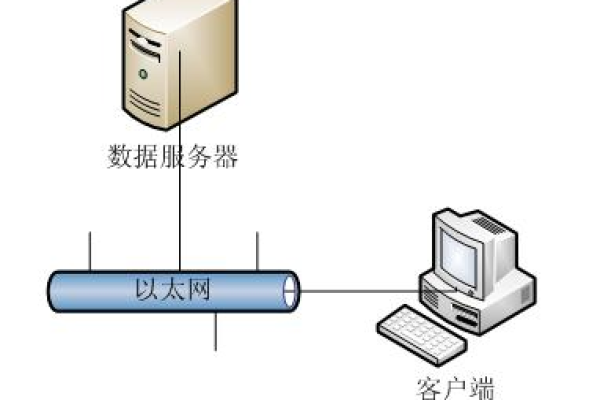 为什么服务器会禁用复制功能？