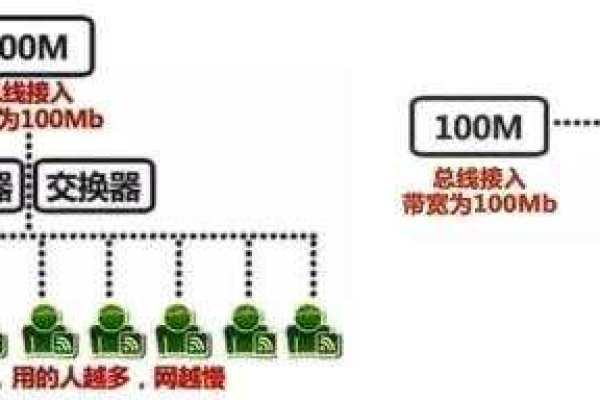 200M服务器空间免费？真的有这样的好事吗？  第1张