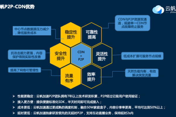 CDN能否实现跨云使用？  第1张