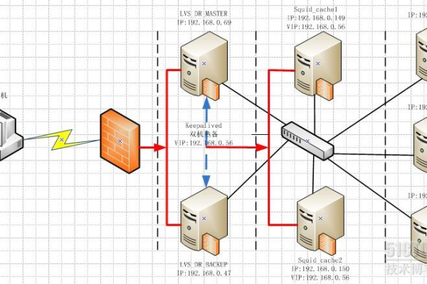 如何监控 CentOS 6 储存服务器？  第1张