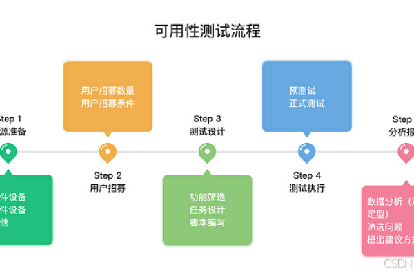 如何评估和提升系统可用性？  第1张