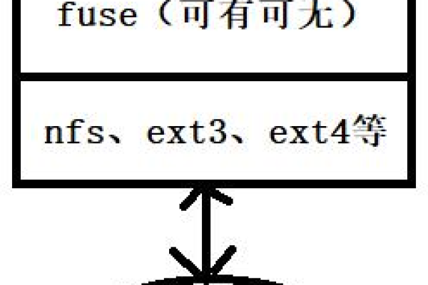 FastDFS是什么？探索其功能与应用