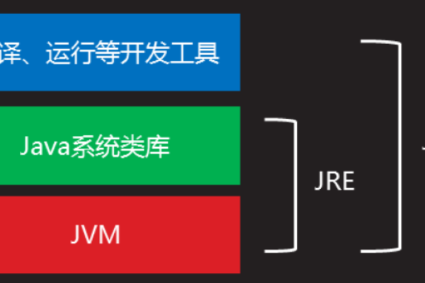 JRE是什么？探索Java运行环境的奥秘  第1张