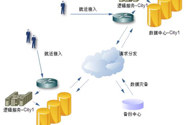 如何有效利用本地组策略来优化系统管理？  第1张