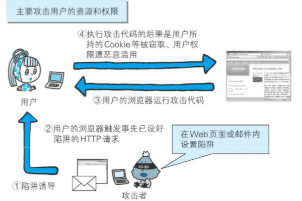 如何有效清除cookie以保护个人隐私？  第1张