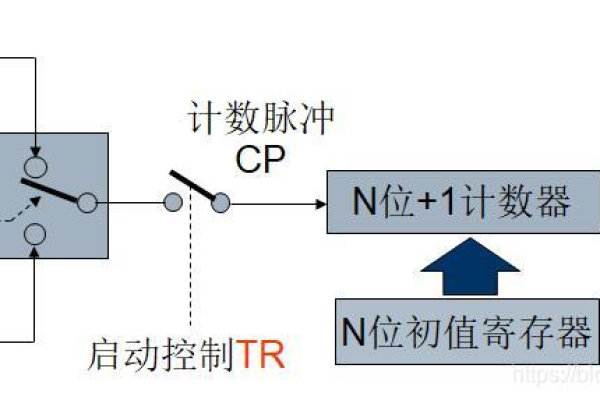 定时器是如何工作的？揭秘其背后的原理！