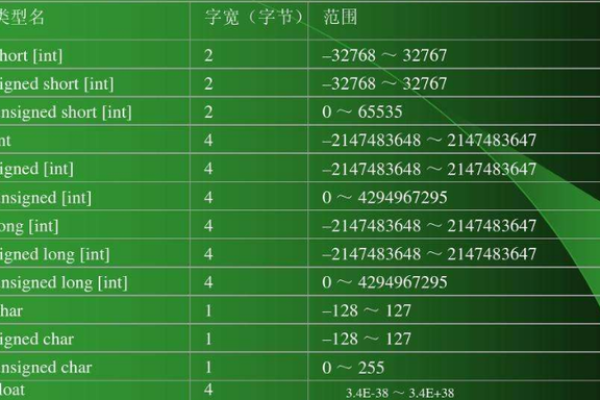 Byte数据类型在计算机科学中扮演着怎样的角色？  第1张