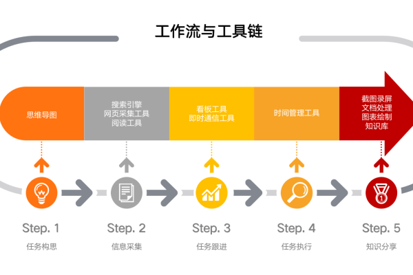 探索utils，这个工具集如何提升我们的工作效率？  第1张