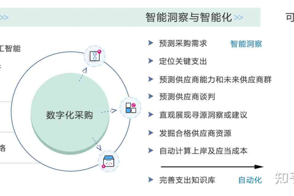 如何优化与创新控制系统以应对未来挑战？  第1张