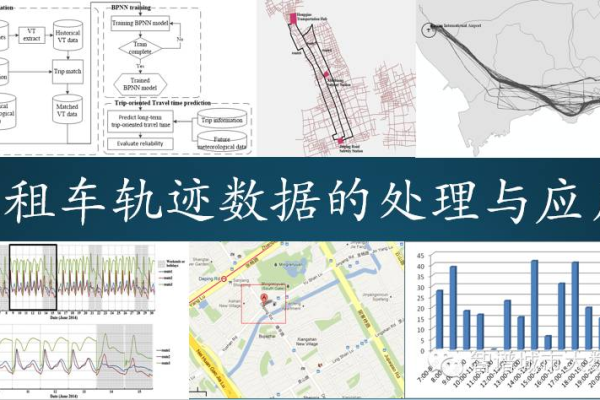 如何通过可视化技术洞察出租车轨迹数据？  第1张