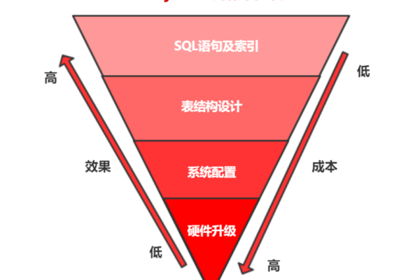 如何通过缓存性能优化提升MySQL的性能？