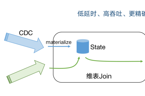 如何利用MySQL CDC实现数据实时同步与变更捕获？  第1张